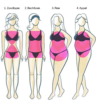 Goede Deze bikini past het beste bij jouw figuur! - Curves BD-04
